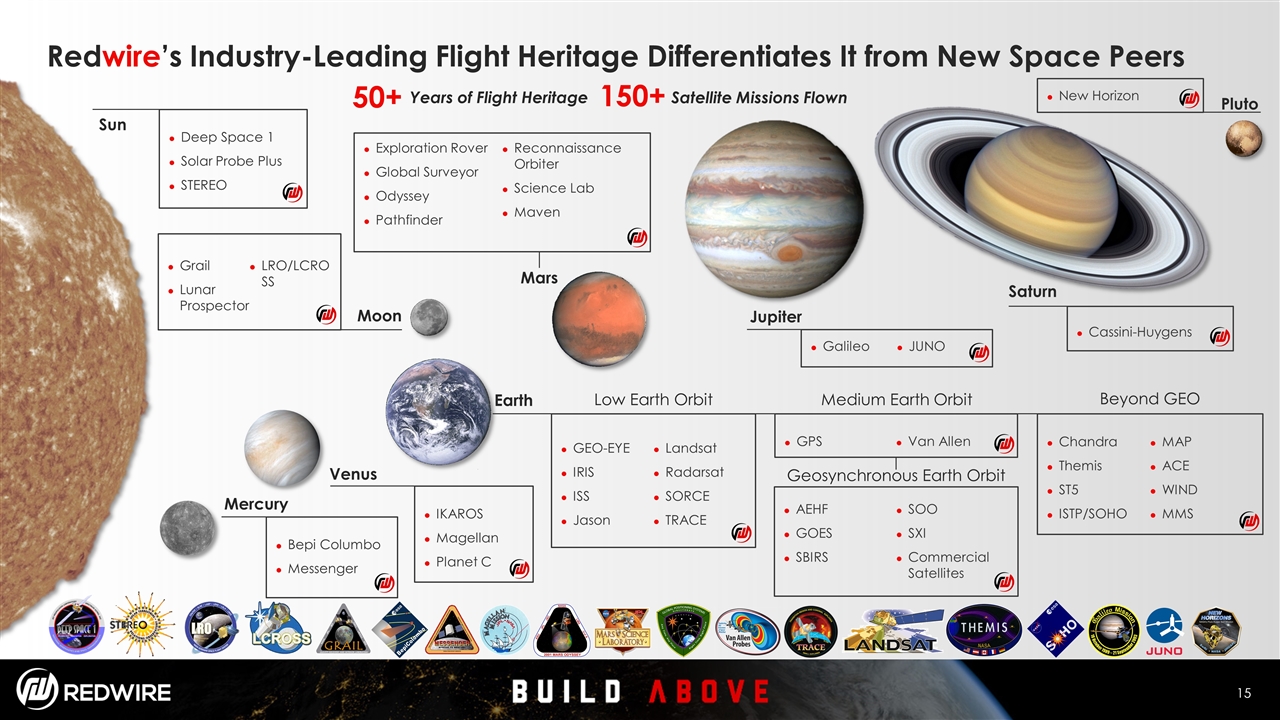 Slide 15
