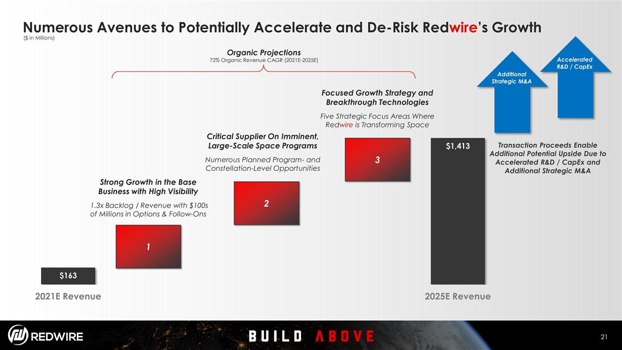 Slide 21