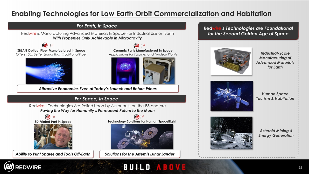 Slide 25