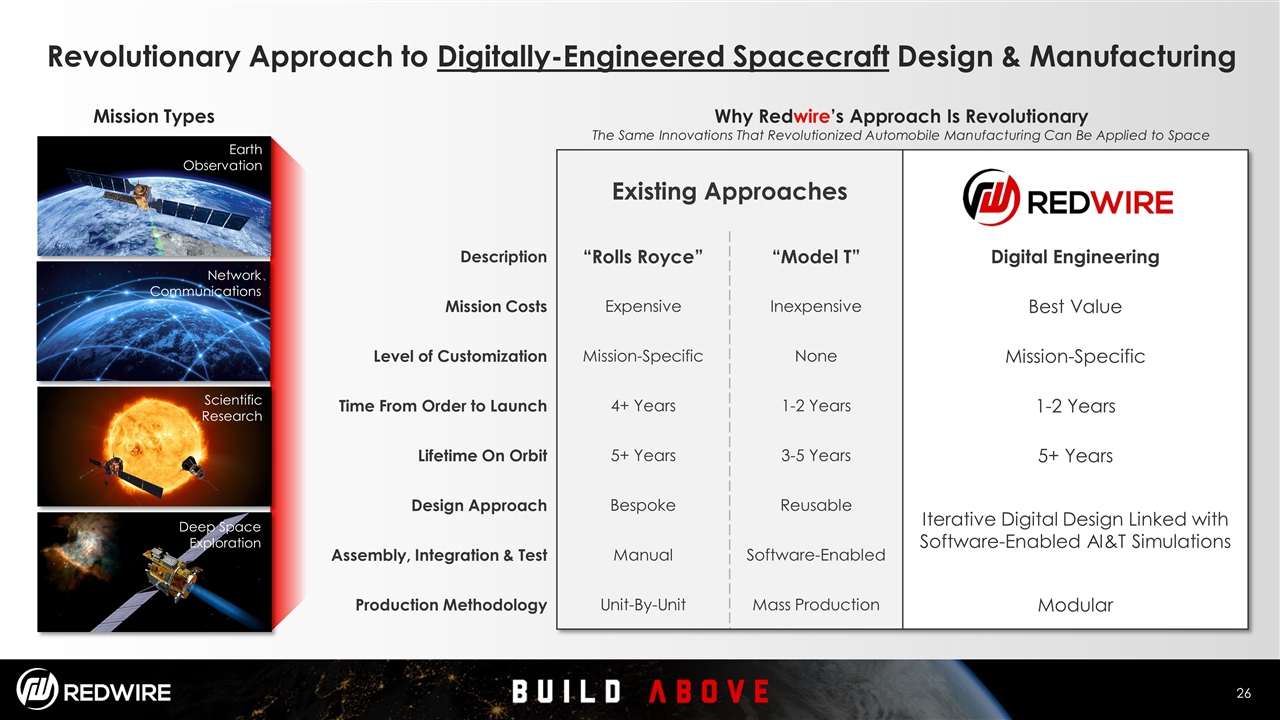 Slide 26