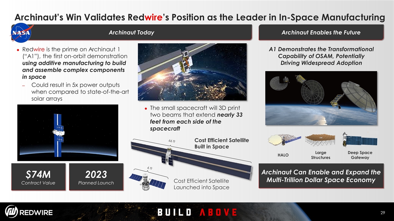 Slide 29