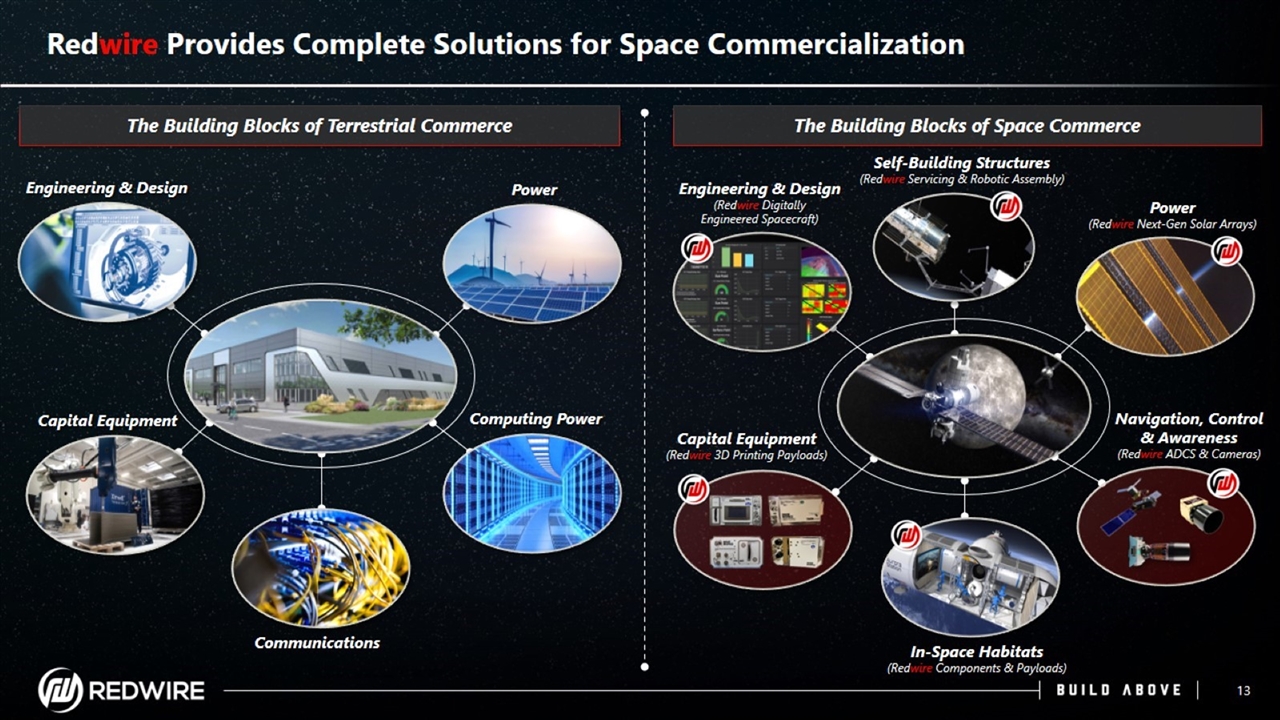 Slide 13