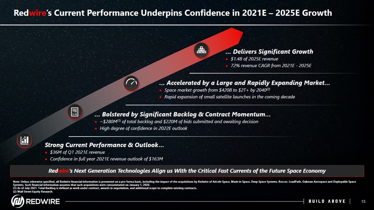 Slide 15