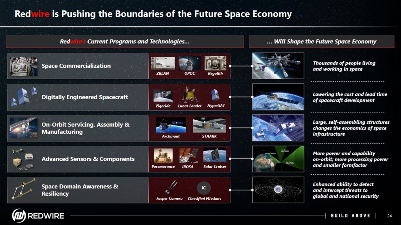 Slide 24