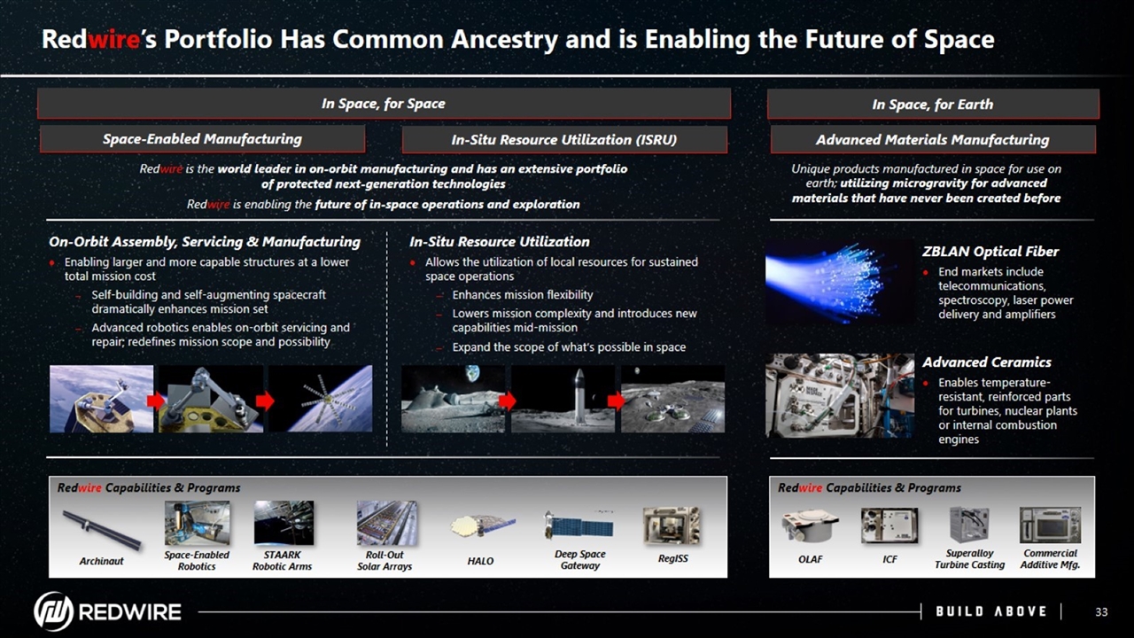 Slide 33