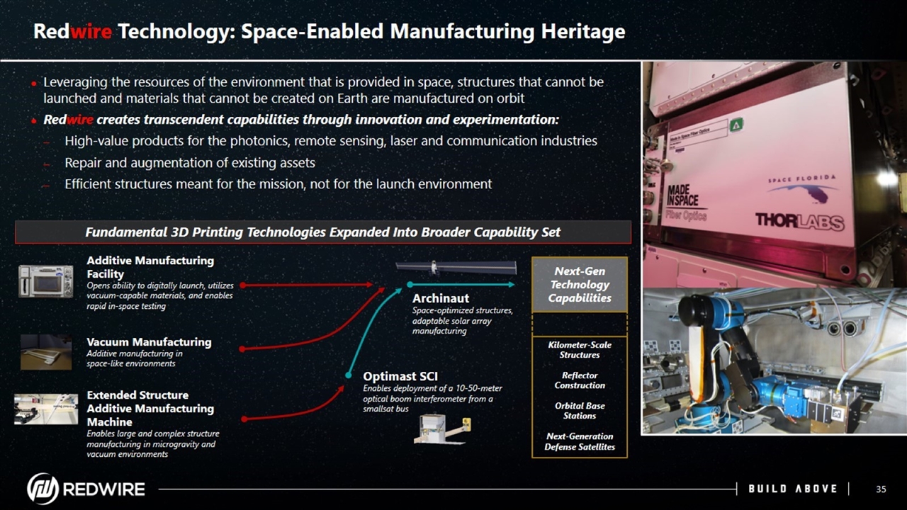 Slide 35