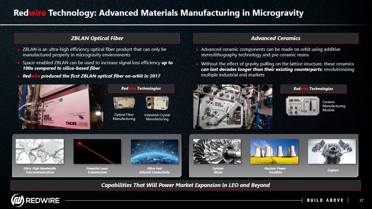 Slide 37