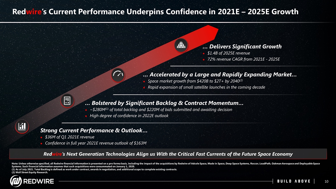 Slide 10