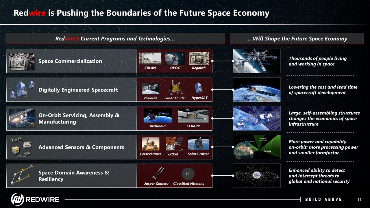 Slide 11