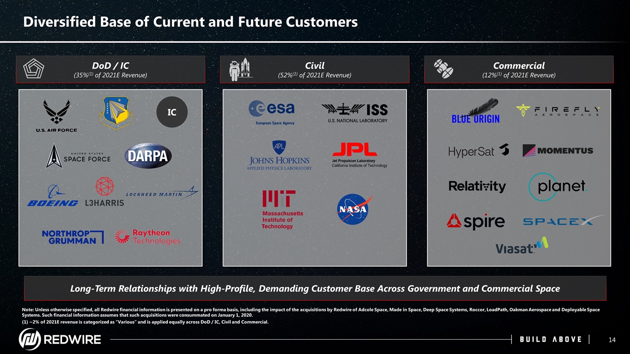 Slide 14